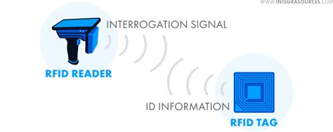 rfid video